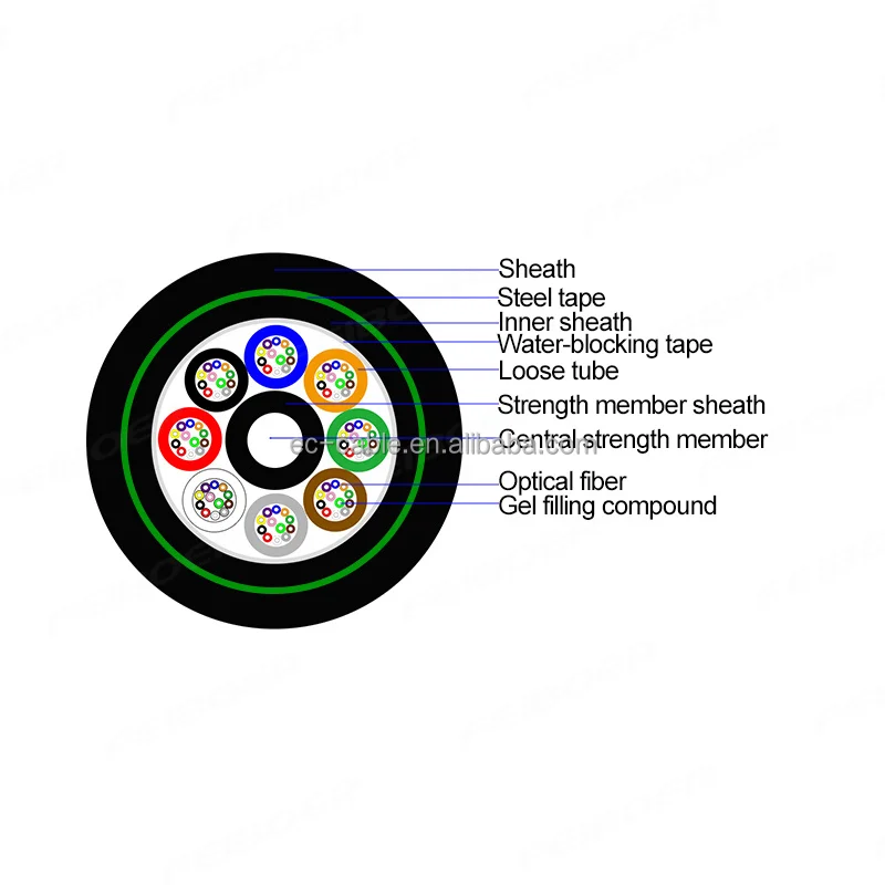 Hunan changsha 12 core g.652 optical fiber cable yofc-fiber-optic-cable 12 g652d cable fiber optic underwater