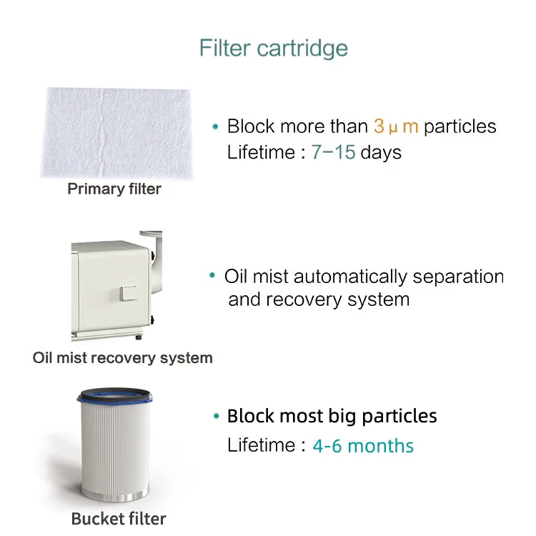 Масляный сепаратор-коллектор ruai RW6500