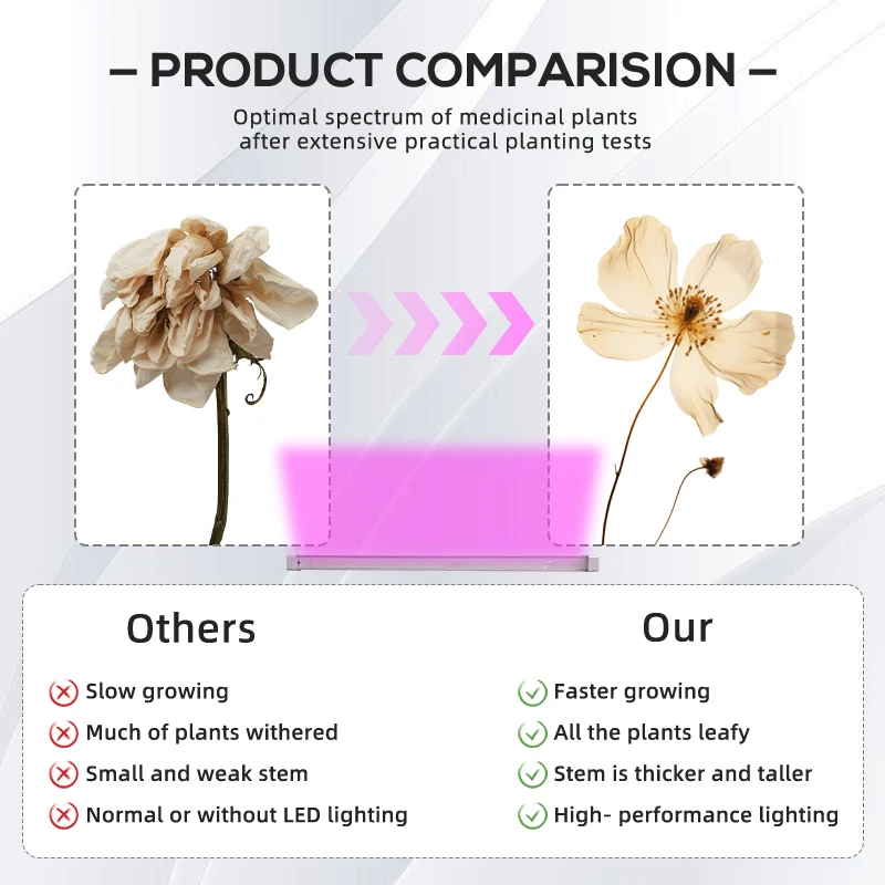 Learnew Wholesale Plant Hydroponics Vegetable Customized Spectrum Link T8 LED Grow Light