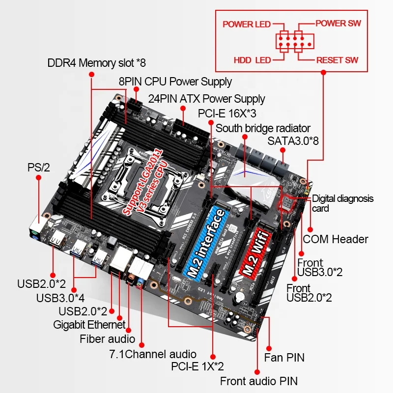 Игровая материнская плата x99 ddr4 комплект lga2011-3 гнезда x99d8 e5 2680V4 2*16 ГБ = 32 2133 ecc