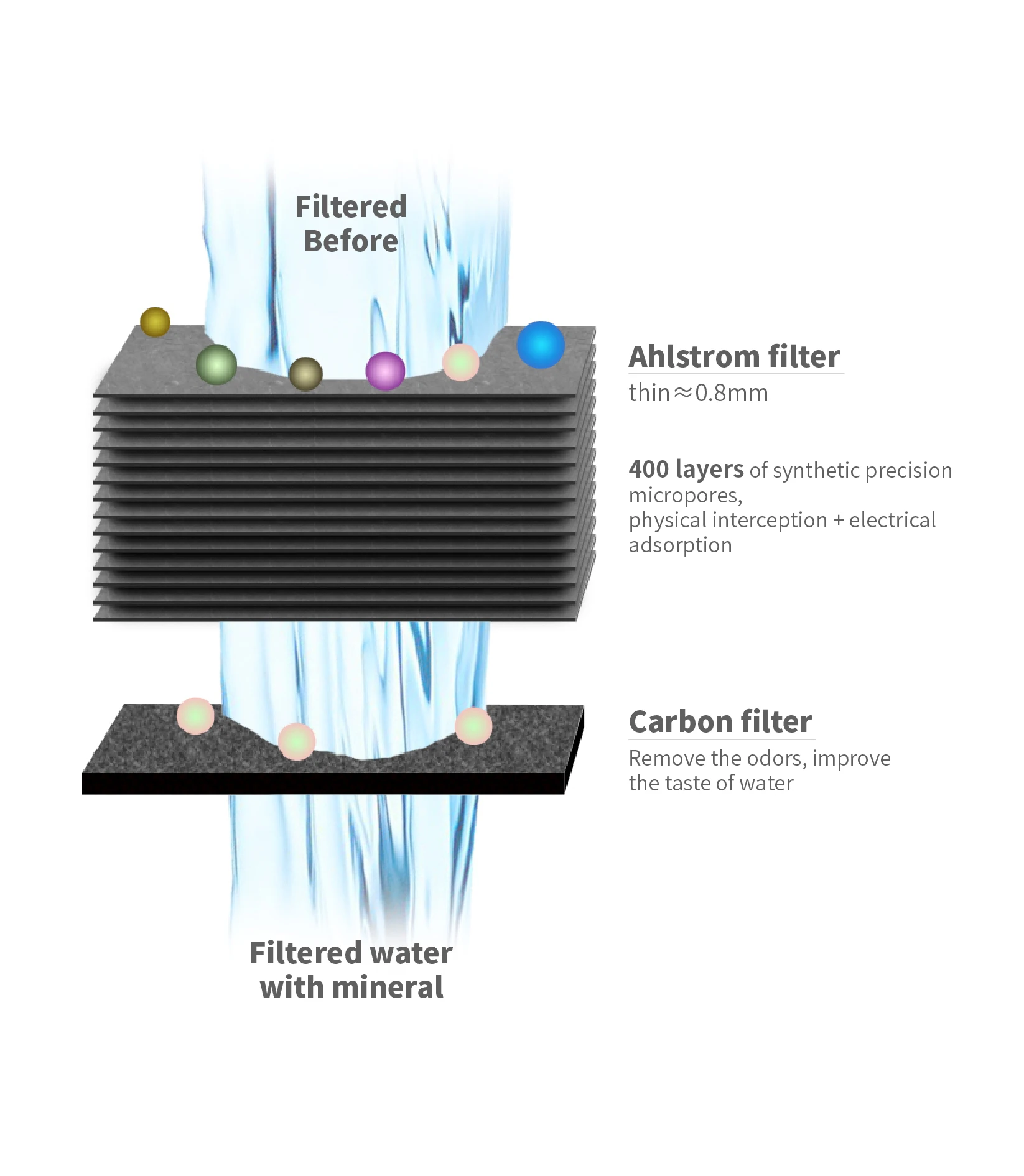 Wholesale OEM ODM Factory survival gear outdoor water filter straw Filter Water Straw Outdoor Popular Water Filter Straw