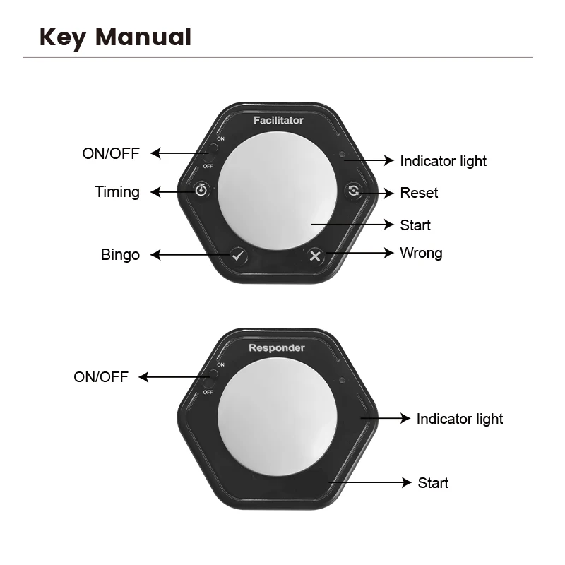 Customized 1+4 Packs Rechargeable Wireless Buzzer for Game Show/ Educational and Classroom Quiz/ Family Games Night