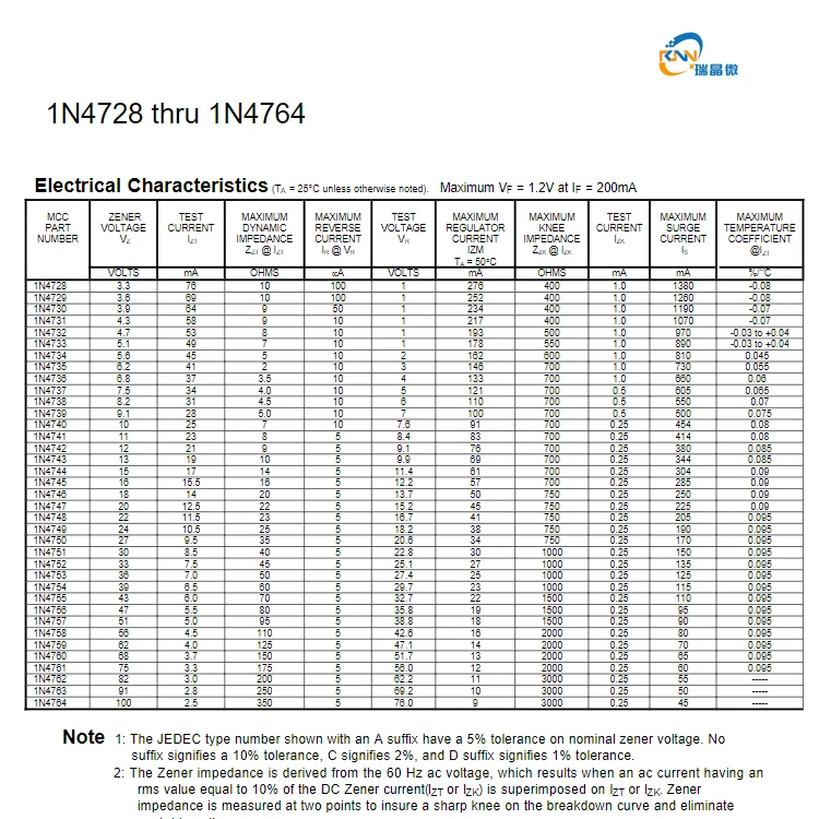 Осевые стабилитрон 1N4728 до 1N4748 DIP, диоды 1 Вт, 2500 шт., стабилитрон DO-41