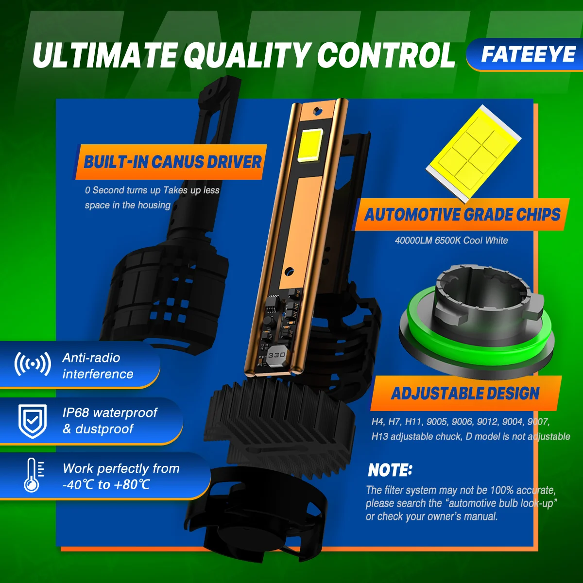 Fateeye 40000lm 200w H1 H4 H7 H11 HB3 HB4 9005 9006 High Power Led Headlights Bulb