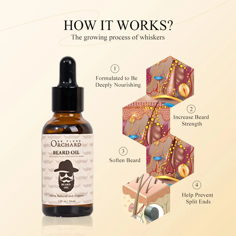 Private Label Custom Best 100% Pure & Organic Moisturizing And Soothing Scented Beard Growth Oil