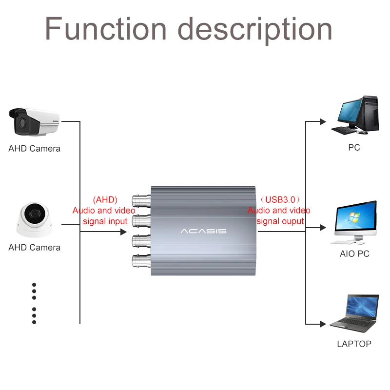 ACASIS Dropshipping 4 channel AHD to USB3.0 Capture Card 720p UVC AHD Video Capture card for Security video surveillance device