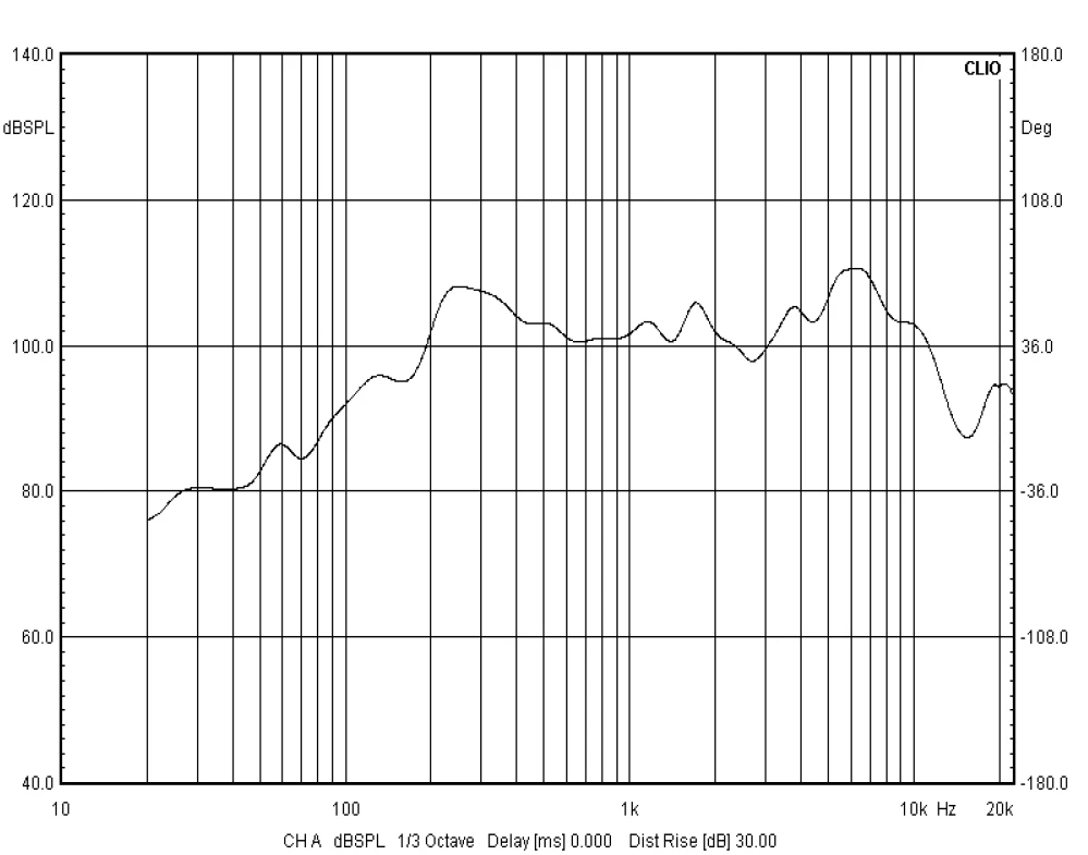 Free sample loud speaker for sound system clear sound horn paper cone 8ohm 3w 3.5 inch speaker