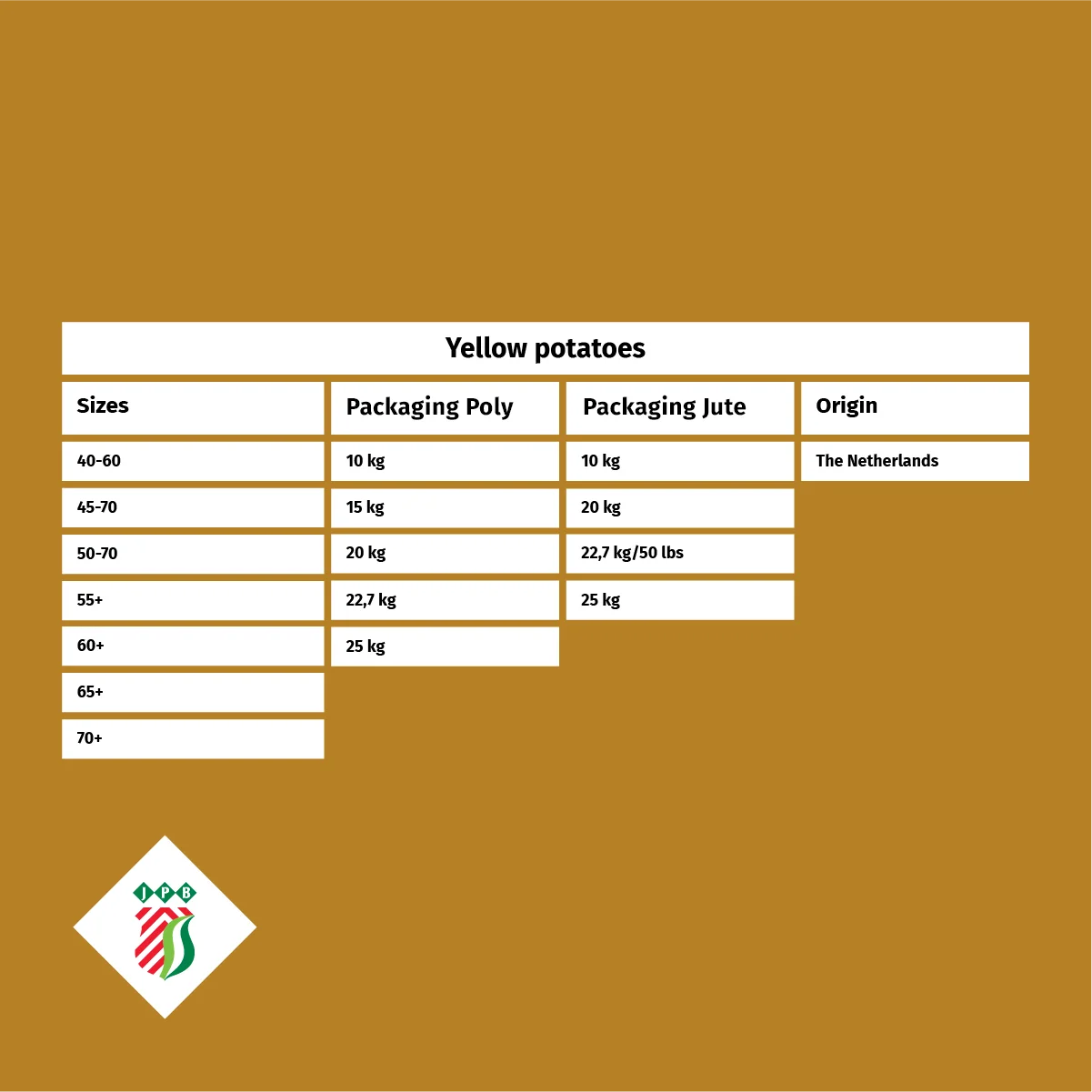 Fresh potato from Holland The Netherlands for wholesale private label 35 / 100mm 5 - 25kg bags best quality