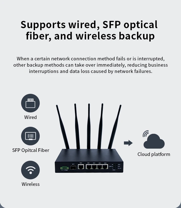 Metal housing Dual Sim USB RS232/RS485/GPS Gigabit SFP Optical Fiber WiFi Router 4G LTE industrial router