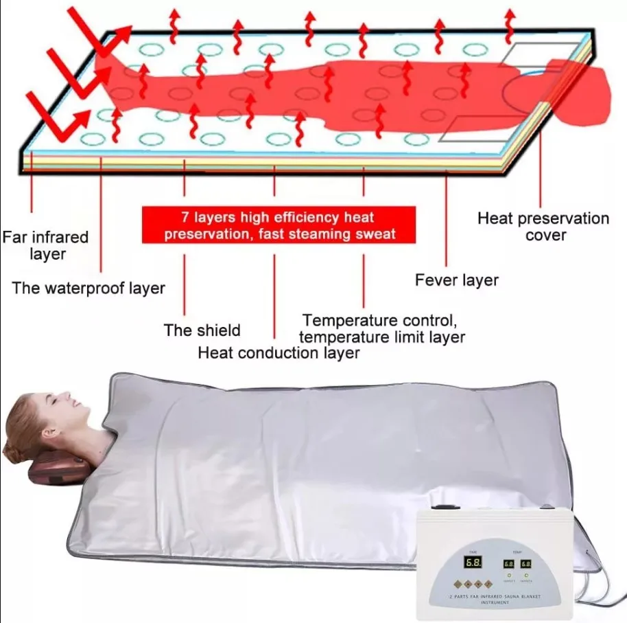 OEM far infrared three zone sauna blanket Purple Pink Silver slim detoxification sauna bag  club family use CE