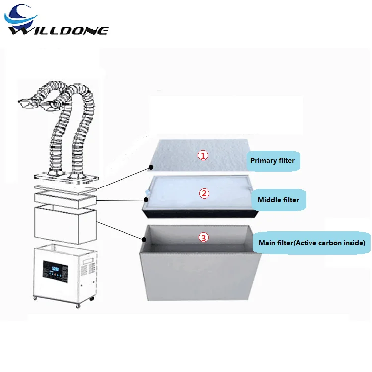 High Quality Soldering Smoke Extractor, Welding Fume Extractor