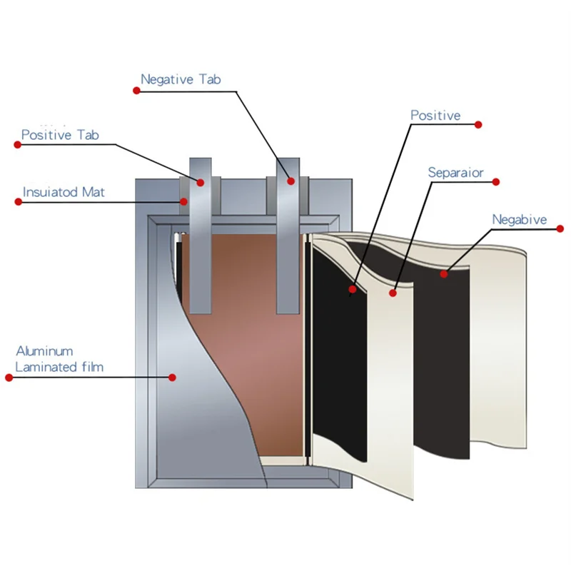 Professional 802040 25c 3.7v 500mah Rechargeable Battery Lithium Polymer Lipo Batteries for Drone Hexacopter Octocopter