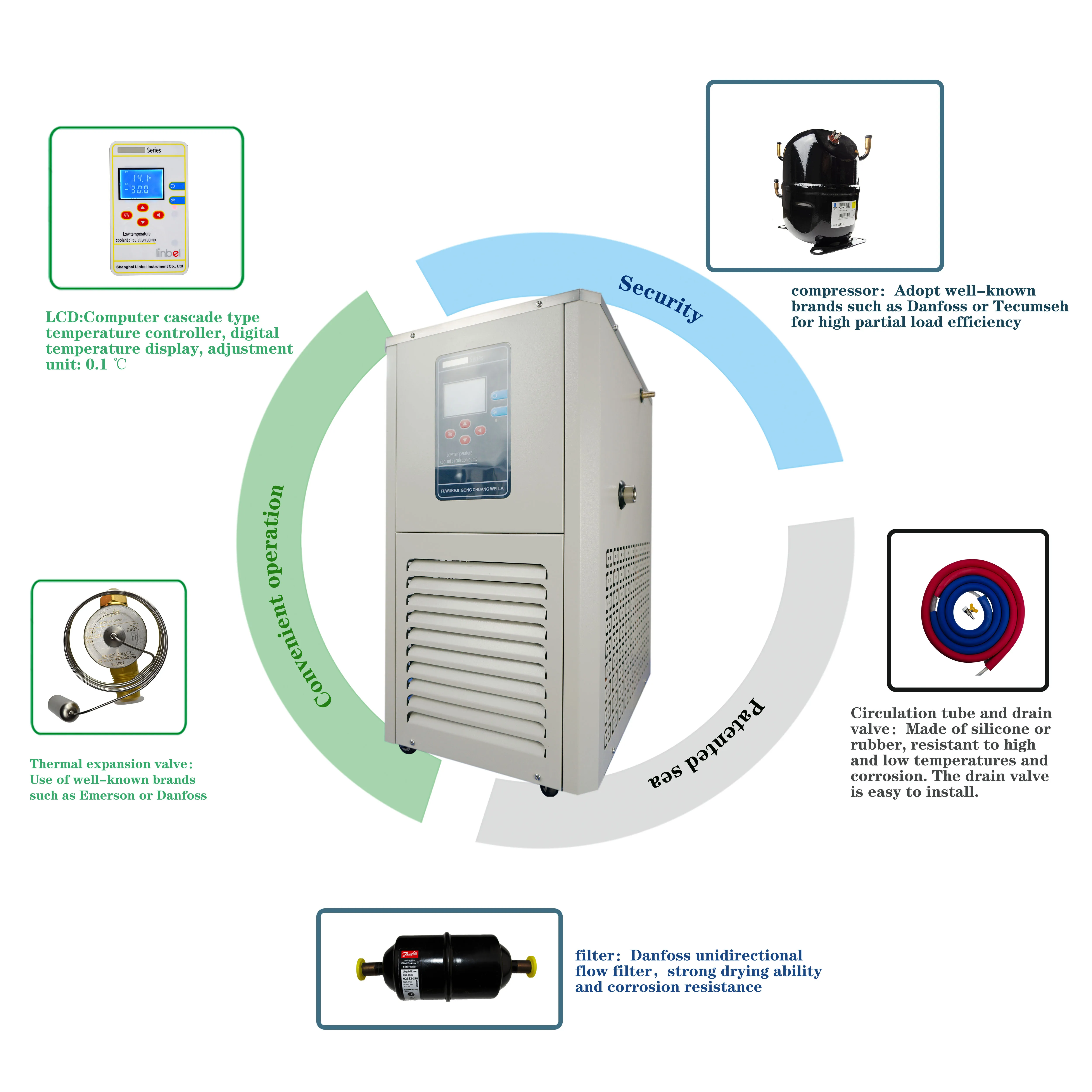 Shanghai Linbel 5L Wholesale Vacuum Pumps for Lab Use