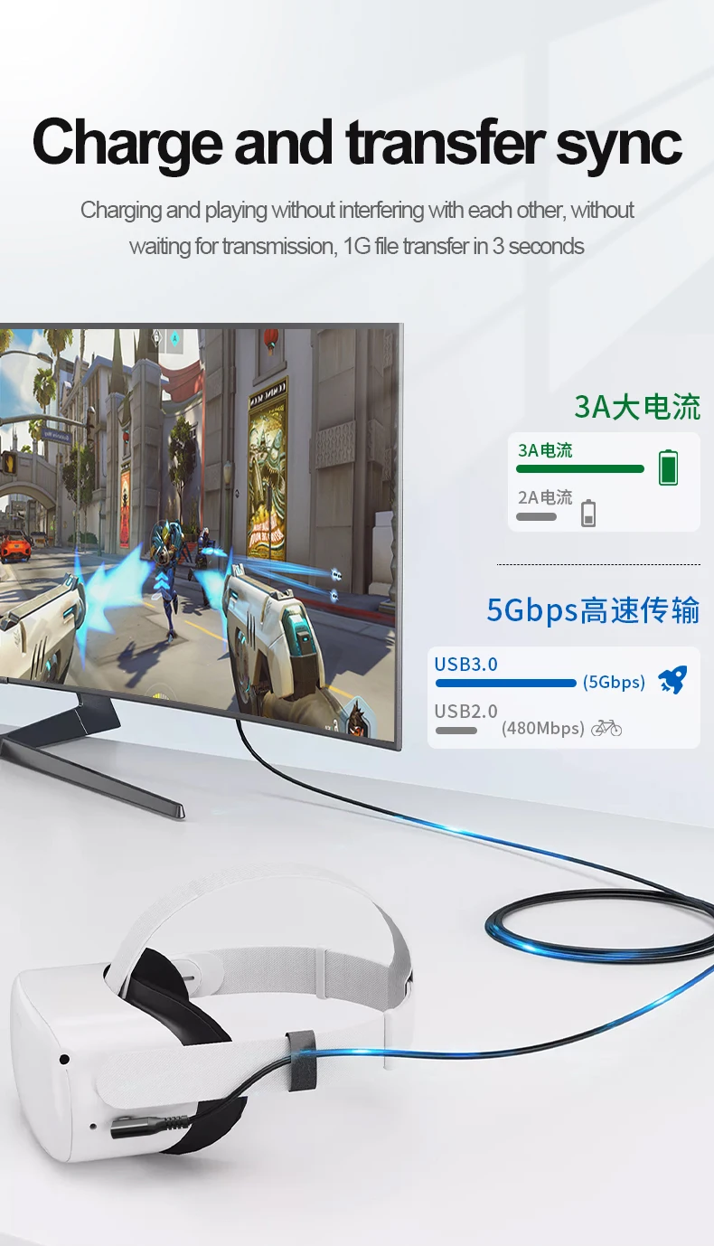 PC Accessories USB3.1 Gen2 USB C Cable SR Braid Type C Cable for Oculus Quest HD VR Link Cable playing games