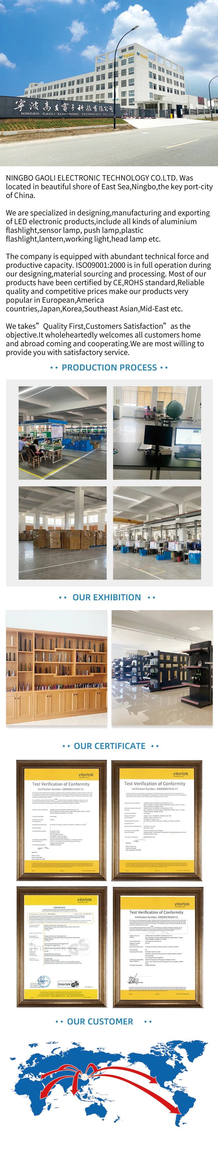 Popular metal Led Camping Lights Portable Dimmable Outdoor Led white kerosene Oil Lamp Camping Lantern for party festival