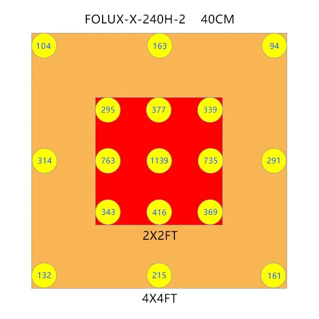 Newest All S FOLUX Board Rita Fang Samsung 301H Light Kit, Meijiu 240W MEIJIU QB288 V3 Lm301h 660Nm 730Nm Uv Led Grow Light
