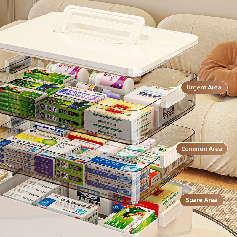 Household Multi-Layer Large Medical Box Portable Multipurpose Plastic visual first aid kit with handle Storage Box for Medicine