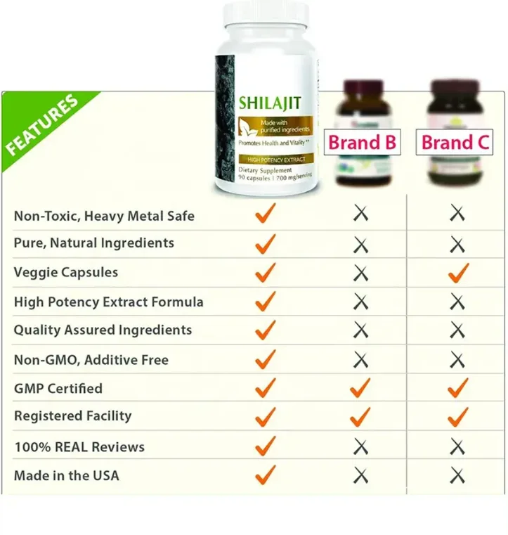 Private Label Organic Burdock Root And Bladderwrack Capsules Irish Seamoss Sea Moss Capsules Pills