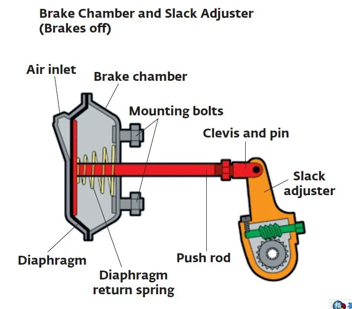 HV-SA36 Truck Manual Slack Adjuster of Bendix (278303/KN48001)