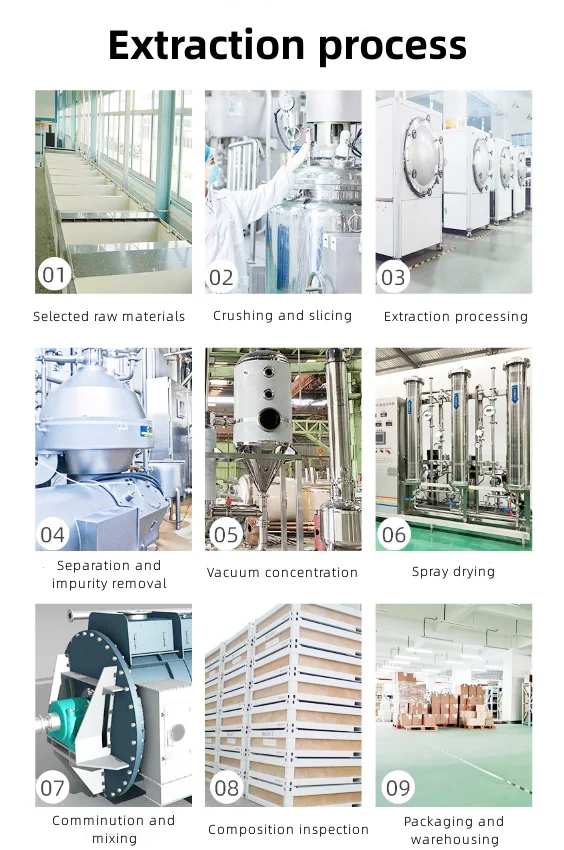 Surfactant Alkyl Polyglucoside APG Price Cosmetic raw materials Light Yellow Liquid Alkyl Polyglucoside CAS 68515-73-1