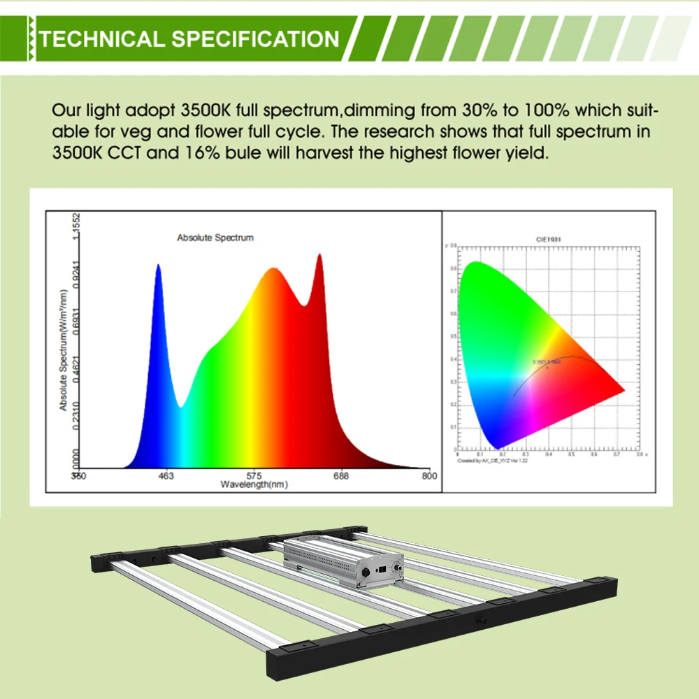 Covering Full Cycle Growing 100W 640W 800W 1000W 1800W 2000W Led Grow Lighting Solutions Samsung Chip Lm 301