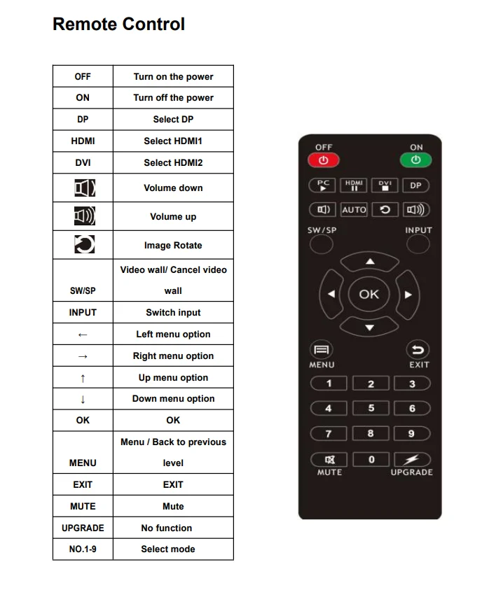 Corkiit video wall controller av 1080P video wall controller 3x3 9 HDMI outputs for commercial IT av