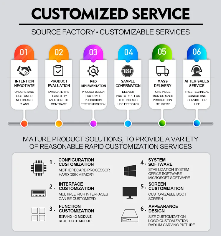 Sharerdp Best Desktop 23.8 27 Inch Cheap Computador All-in-one Gaming Desktop Computer AIO Barebone PC Monitor I3 I5 I7