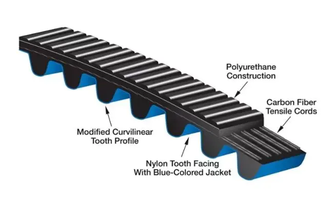 Мощный Ремень ГРМ 8MGT-896-36 ворота Polychain