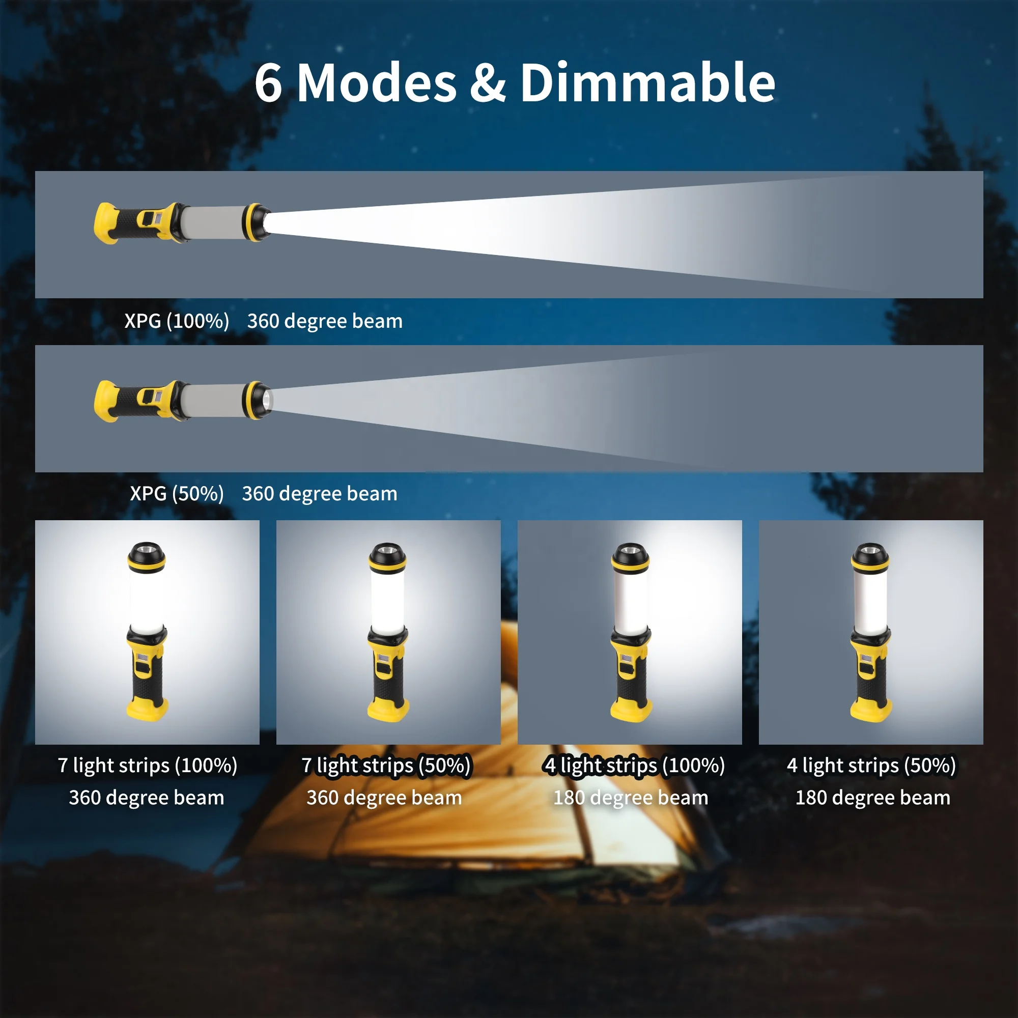 Wason High End Most Powerful Multifunctional Led Working Light Flashlight Shape Auto Magnetic Work Lamp With LCD Battery Display