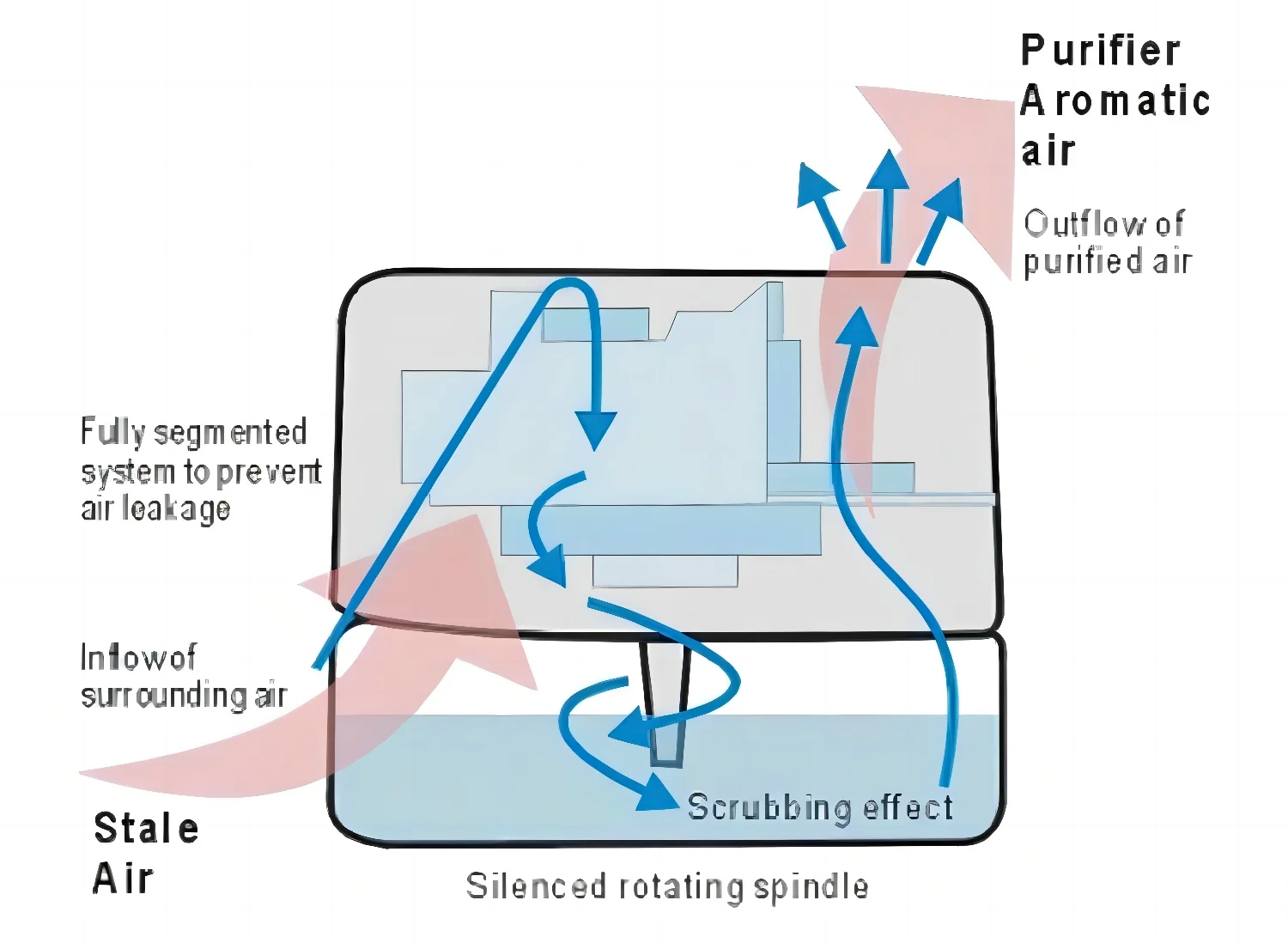 Portable Modern Home Appliances Zhejiang Generator Air Purifier Humidifier Scrubber Revitalizer for Water