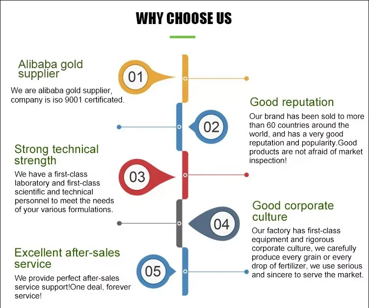 Индивидуальная концентрация, средство от блосома, концевые гнильные микроэлементы, кальций, лиственное жидкое удобрение для томатов, арбуза, дыни