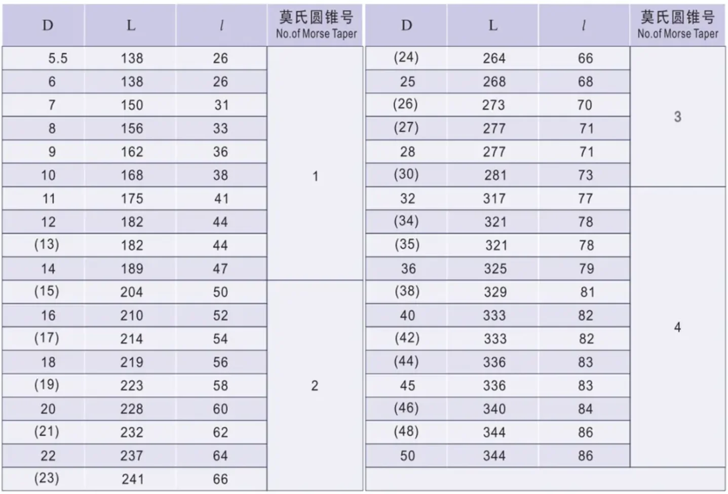 Custom Carbide Reamer Chamber 1:50 Taper Threaded Reamers Tapered Set Bridge Reamer