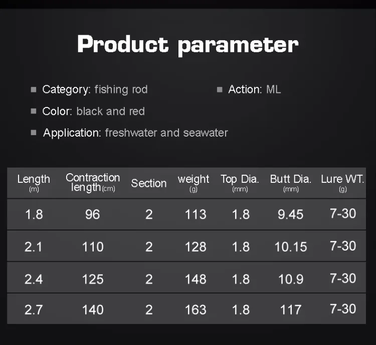 High quality Carbon Fiber sea bass Rod 2 Sections Lure fishing pole Ultra Light casting spinning Fishing Rod with reel set