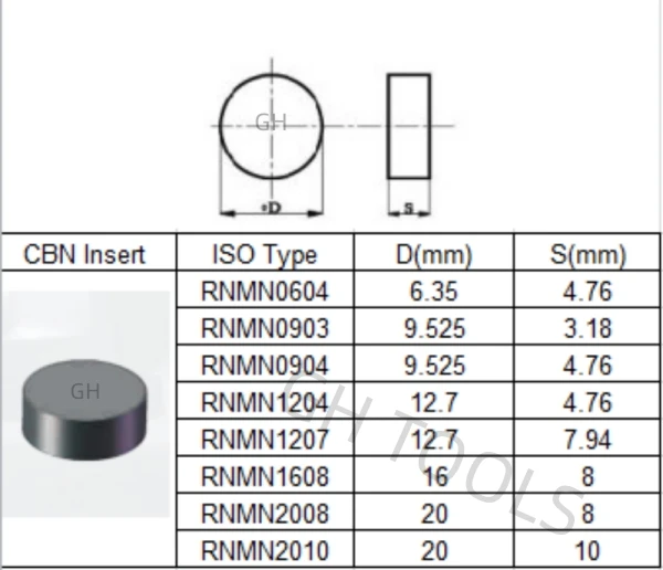 CBN RNMN SIZES RNGN