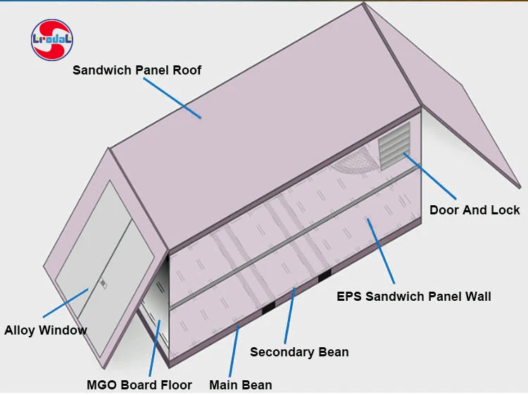 Customized Prefab Container House for Construction Site