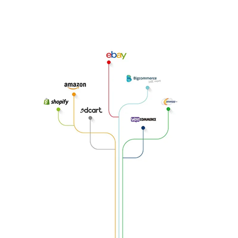 china-sourcing-agent agent de sourcing chine product sourcing agent in china for shopify sellers