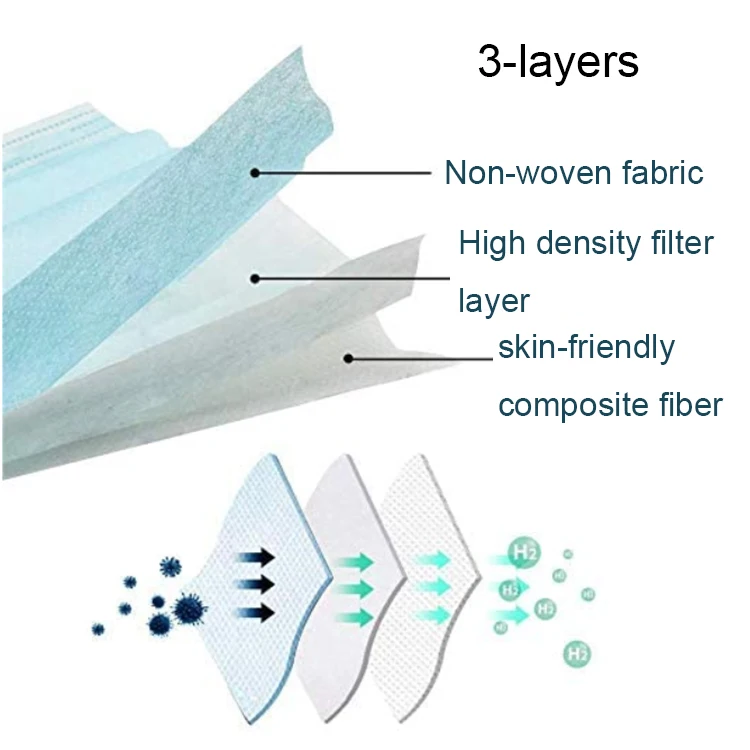 
China Factory price 3 Ply Disposable Protection Facemask Non Woven Facemask 