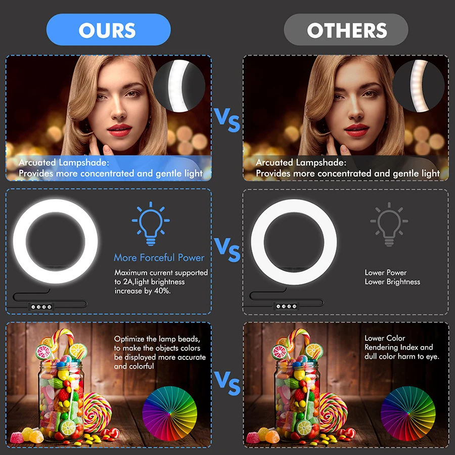 
Portable 10' Dimmable Photographic Lighting Desktop Selfie Ring Light Ring Lamp With Tripod Stand Cell Phone Holder 