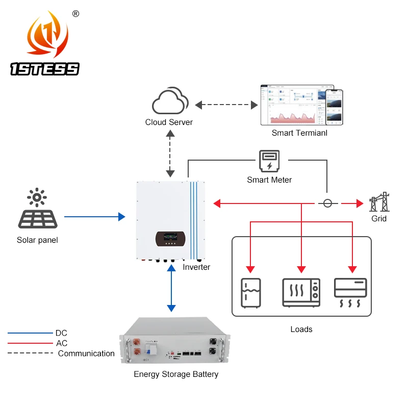Оптовая продажа 30 кВт Гибридный солнечный инвертор off/On grid 48 В 15 IP65 трехфазный 600