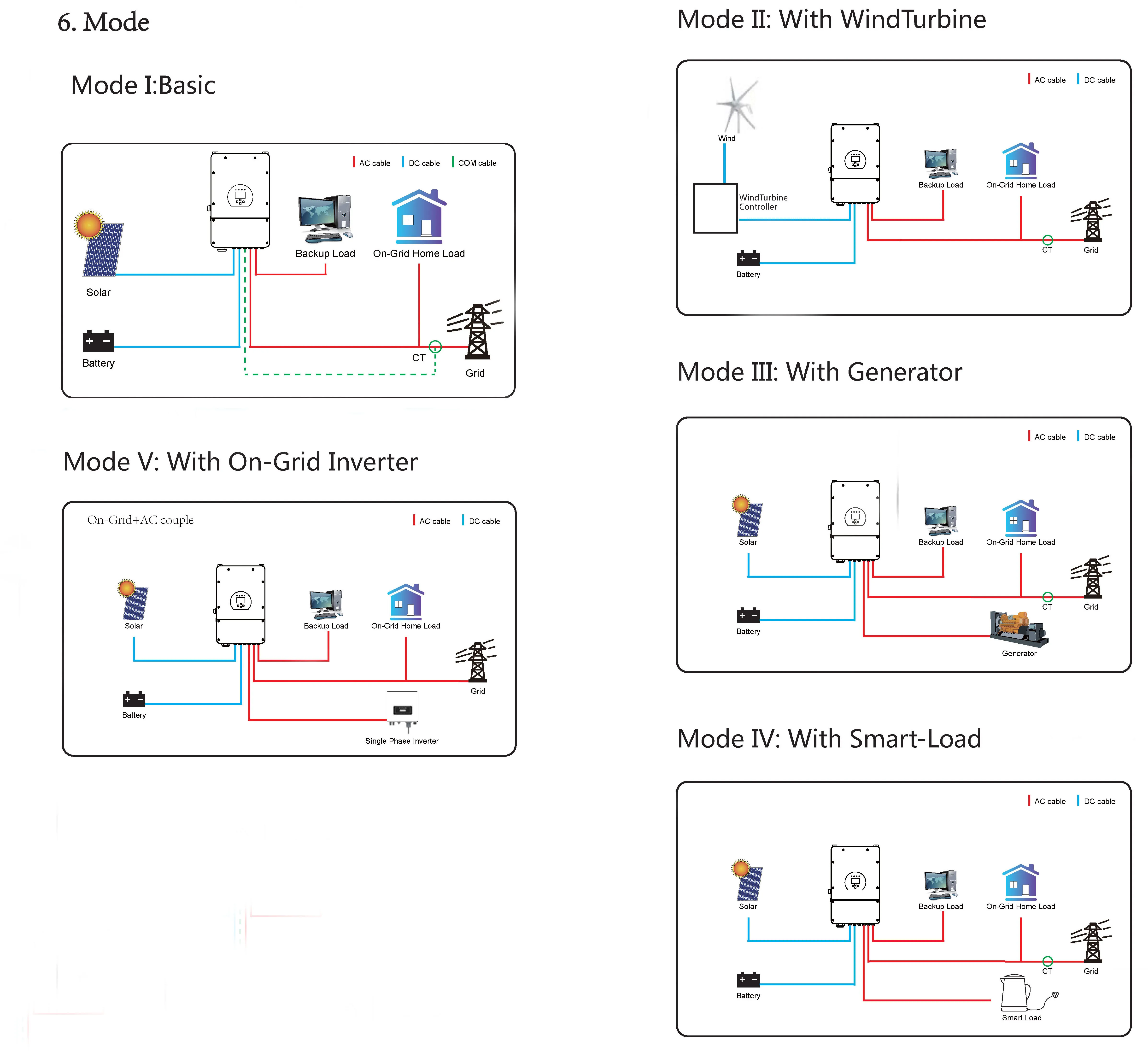 5KW 7600W/8KW on and off Grid Hybrid Energy Inverter with MPPT solar charger AC Charger UPS function dc 48v to ac 220v 230v 240v