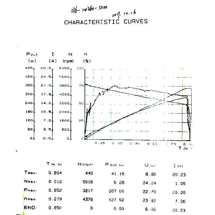 Factory Direct Sale 76mm Hi Speed Permnanent Magnet Brush Electric Motor Dc 24V 240W