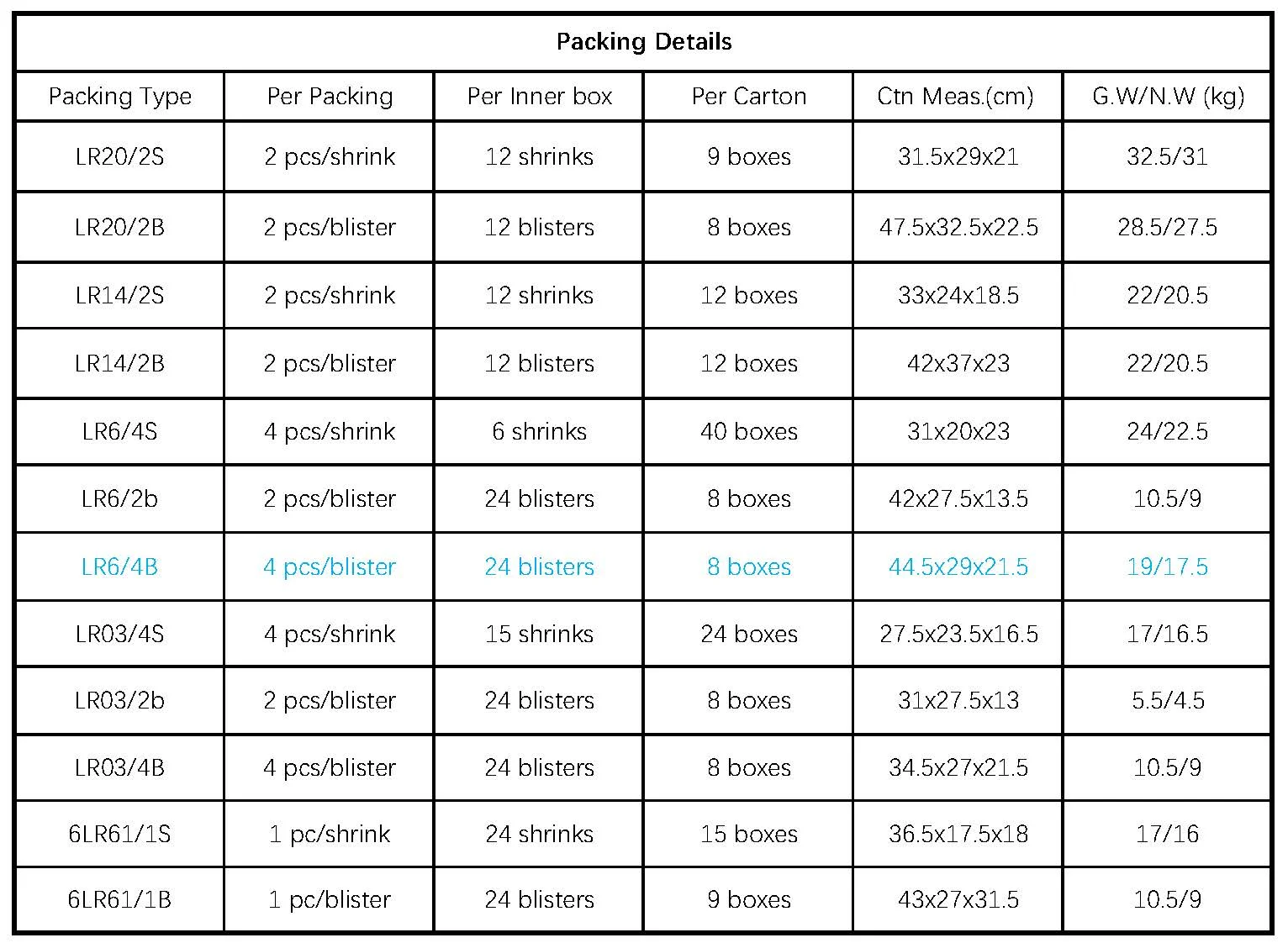 BEST QUALITY SWAN BRAND ALKALINE  BATTERY LR6 AA