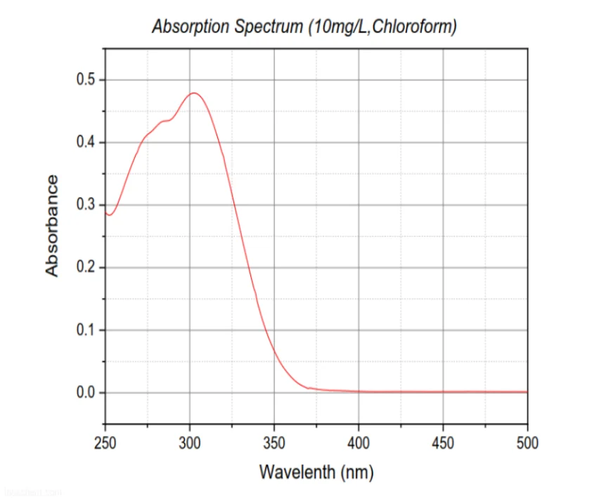 UV Absorber 312 UV 312 Purity Min 99% Cas No.: 23949-66-8