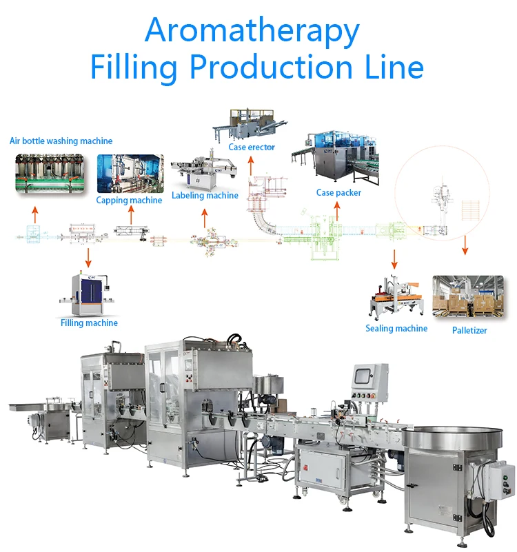 Multiple Daily Chemicals Aromatherapy Lotions and Shampoos Filling Line