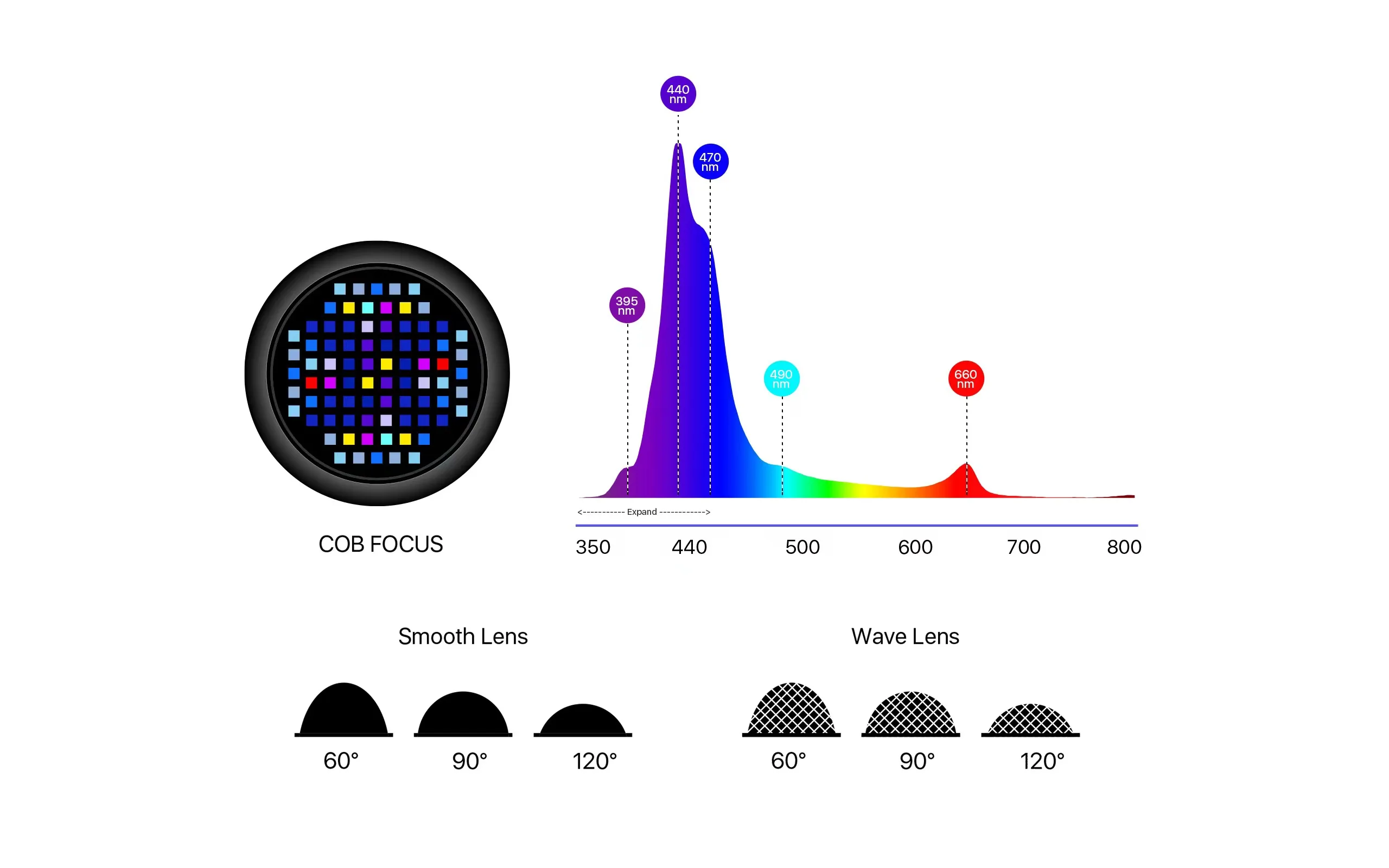 Micmol Top-selling Smart Reef led Aquarium Lights Wifi APP Control Adjustable Stand Marine Lights for Saltwater Aquarium Tank