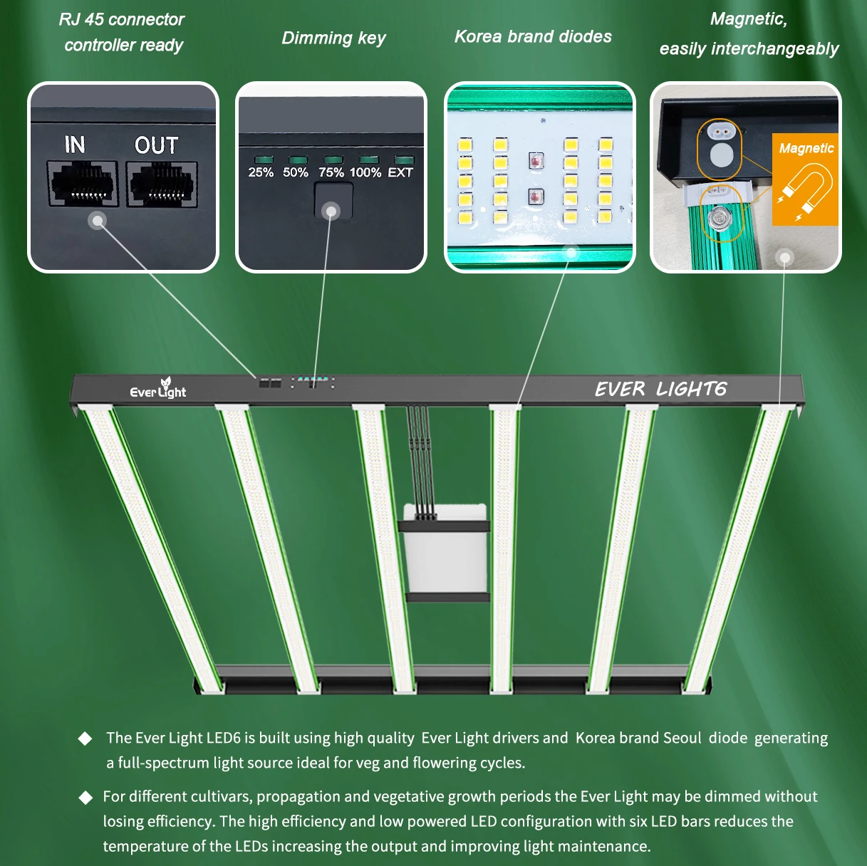 New Arrived 2022 640W High PPFD LM301H LED Lights Full Spectrum LED Grow Light Replacing 1000W HPS Fixture