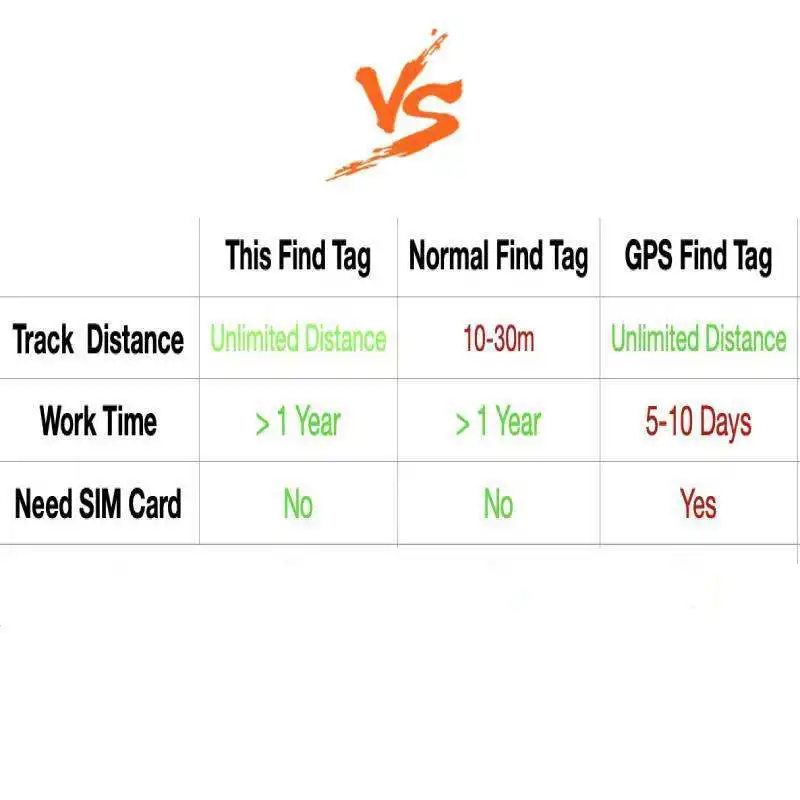 Long Standby Unlimited Range Mini Smart GPS Locator Device Baggage Bike Suitcase Kids Tracker AirTag GPS Tracking Device