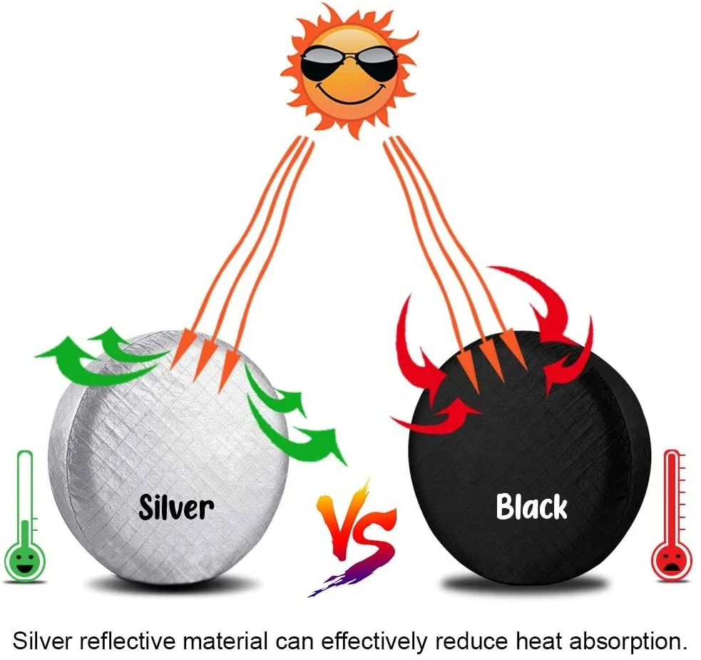 OEM Threewen set of 4 Tire Covers tire wheel protector for truck,suv,trailer,camper,RV waterproof wheel cover