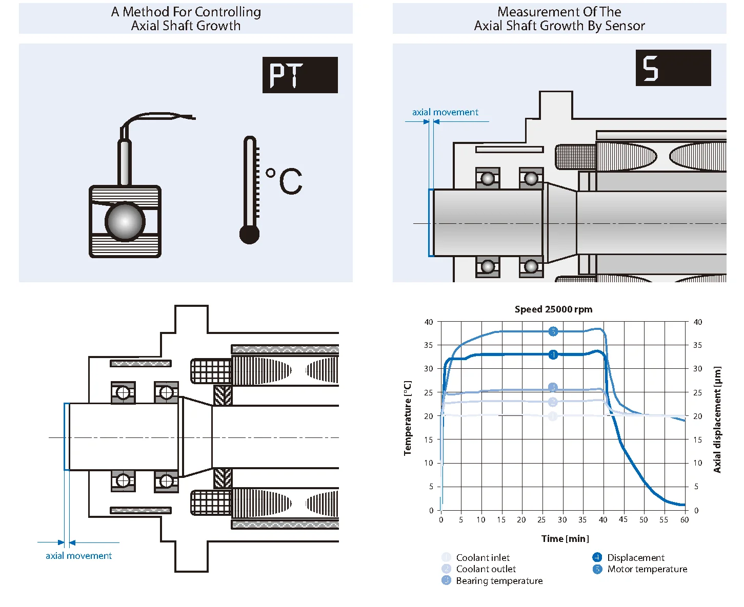 HCS200-42000/10 High Frequency Automatic Tool Change Drilling/Grinding/CNC Milling Spindle with Motor Bearing Core Components