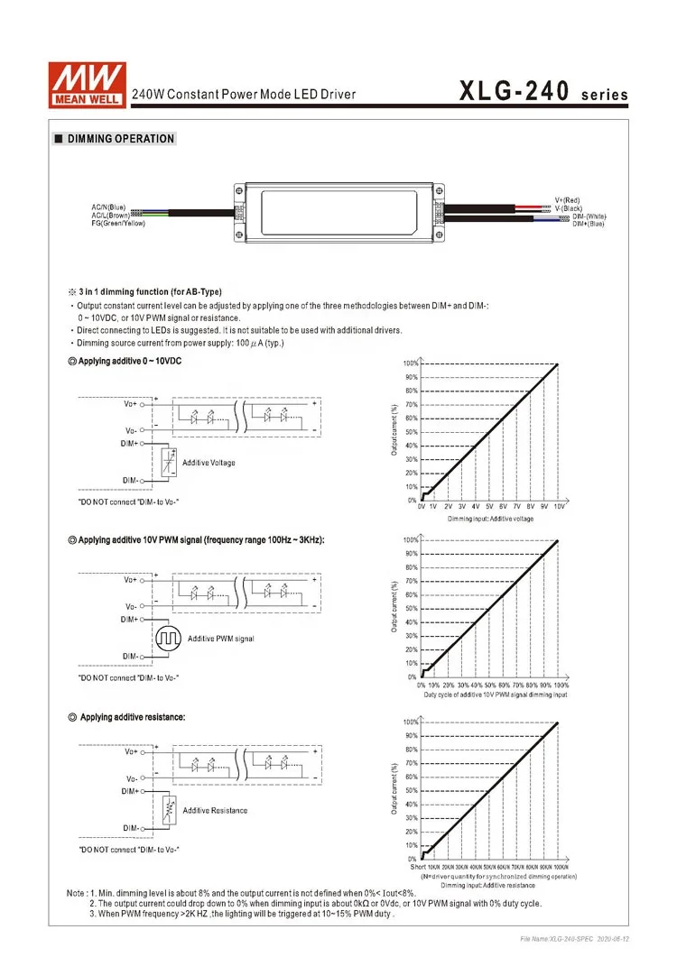 MEANWELL бренд Mean Well представляет XLG-240 240 W XLG 240H XLG-240-H-AB XLG-240-H XLG-240-H-A светодиодный